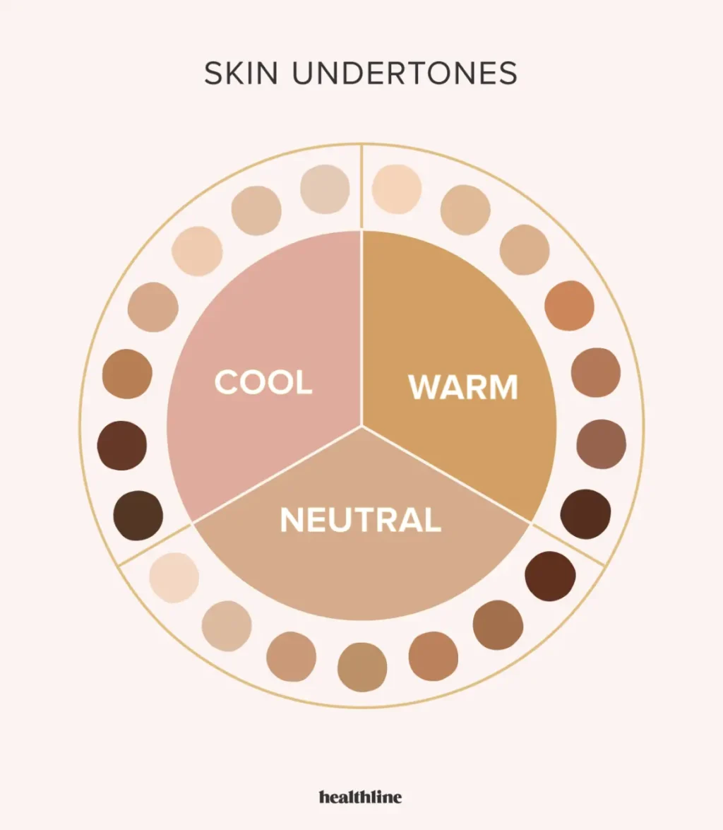Olive Skin Tone Chart