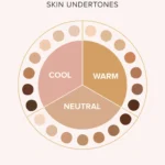 Olive Skin Tone Chart