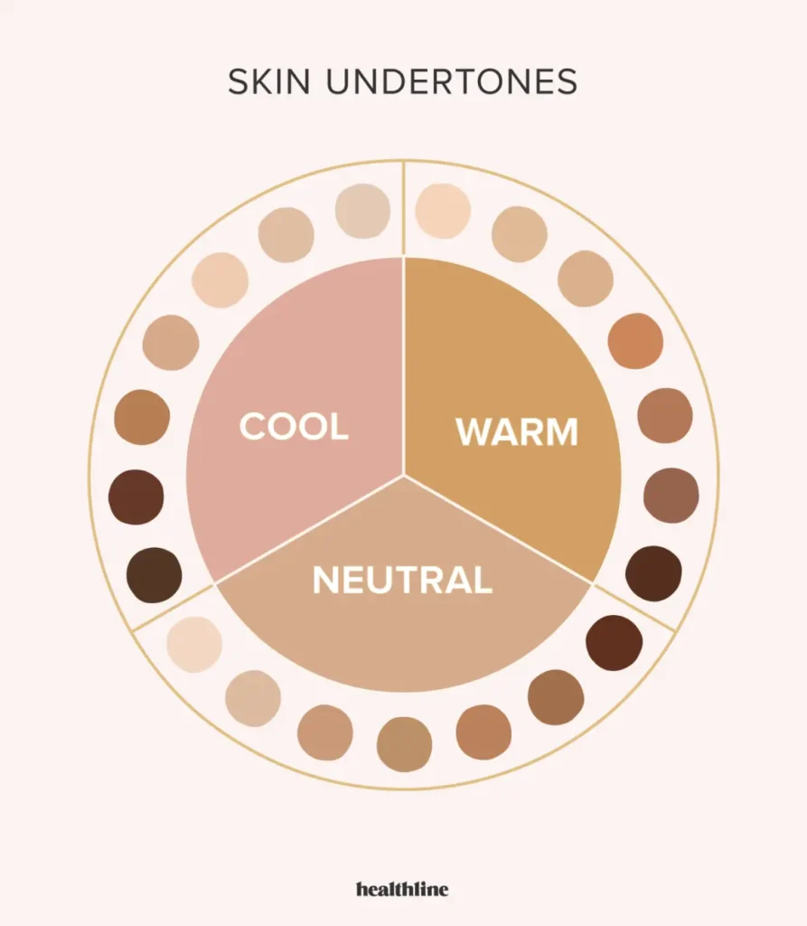 Olive Skin Tone Chart