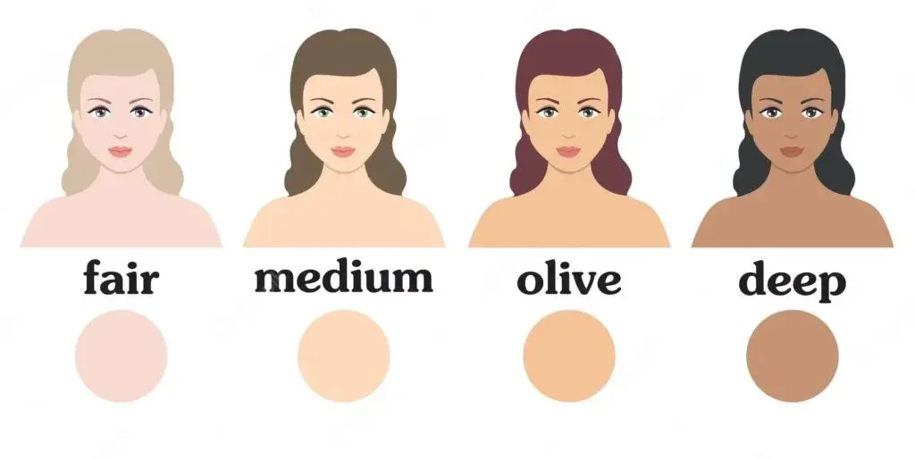 Is Olive Skin Rare