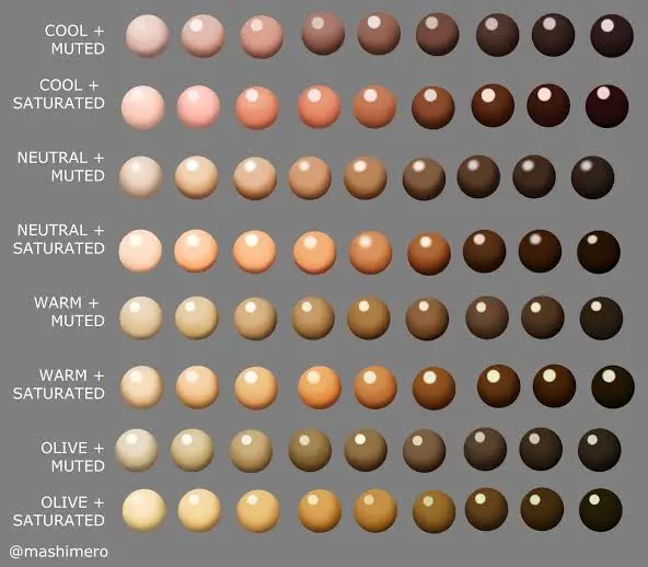 Olive Skin Tone Chart