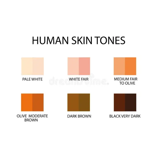 Olive Skin vs Brown Skin