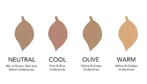 Olive Skin Tone Meaning