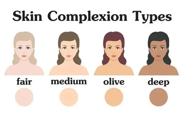 Olive Skin Tone Meaning
