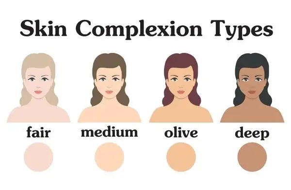Olive Skin Tone Meaning