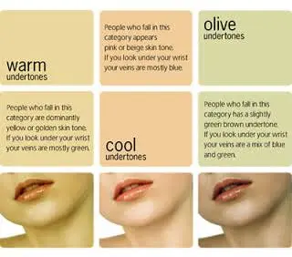How to Tell if You Have Olive Skin