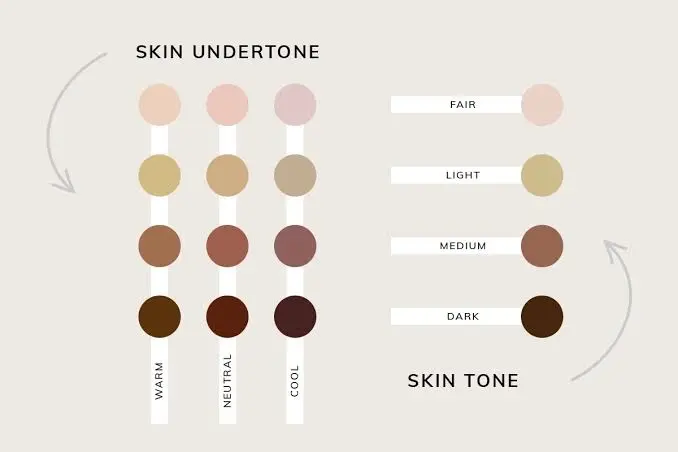 Olive Skin Glossary