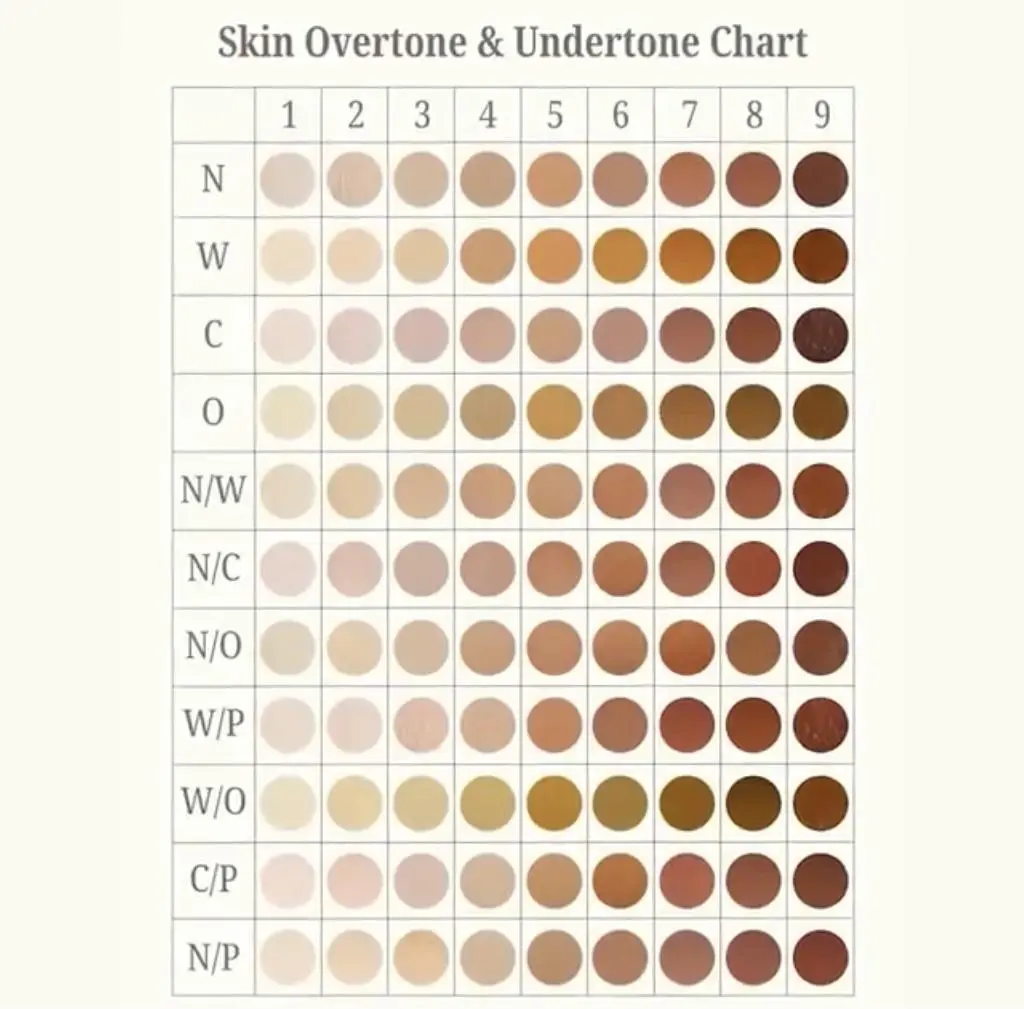 Olive Skin Tone Chart