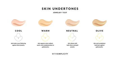 olive undertone vs cool undertone
